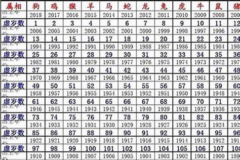 1996 年 生肖|1996年属什么生肖？属鼠人的命运解析